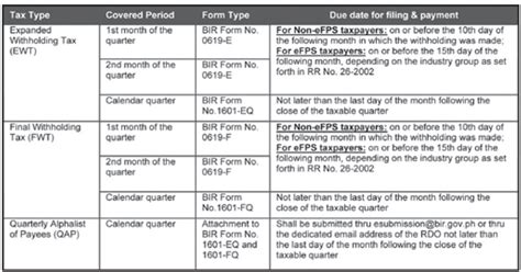 1601eq deadline 2022.